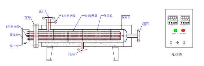 立式管道加热器