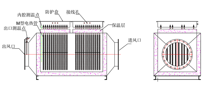 风道式气体加热器